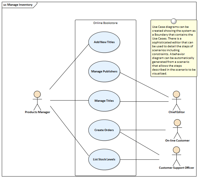 Use Cases and Scenarios Enterprise Architect User Guide